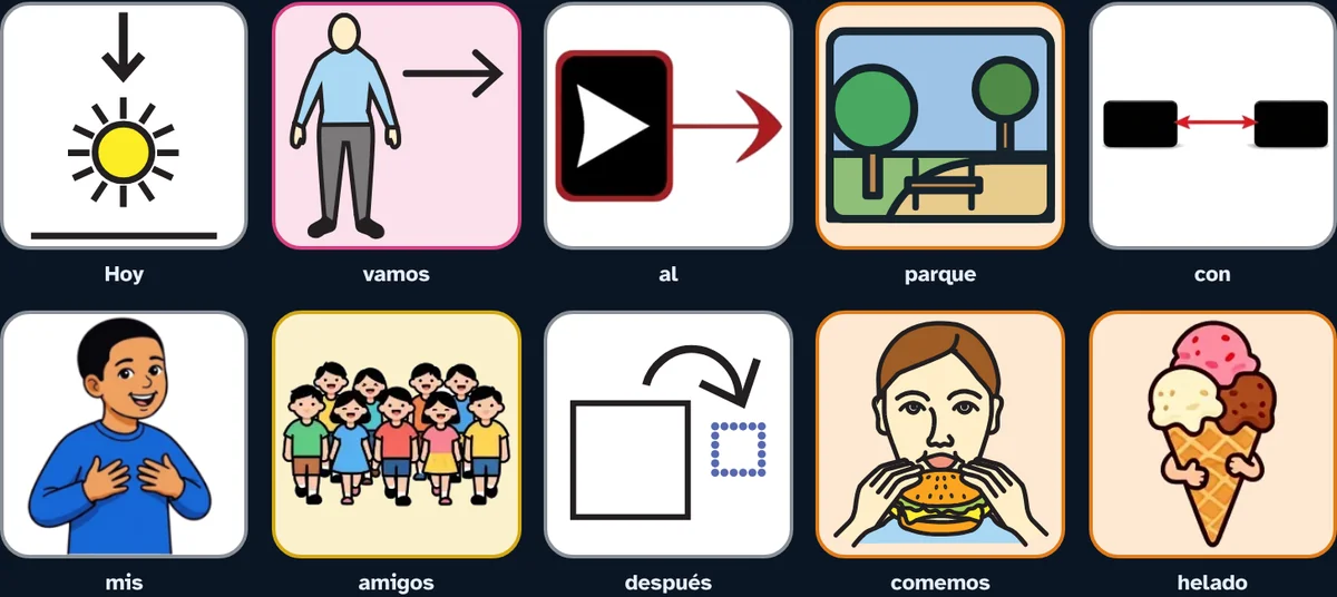 La frase convertida en 10 pictogramas: hoy, vamos, al, parque, con, mis, amigos, después, comemos, helado.